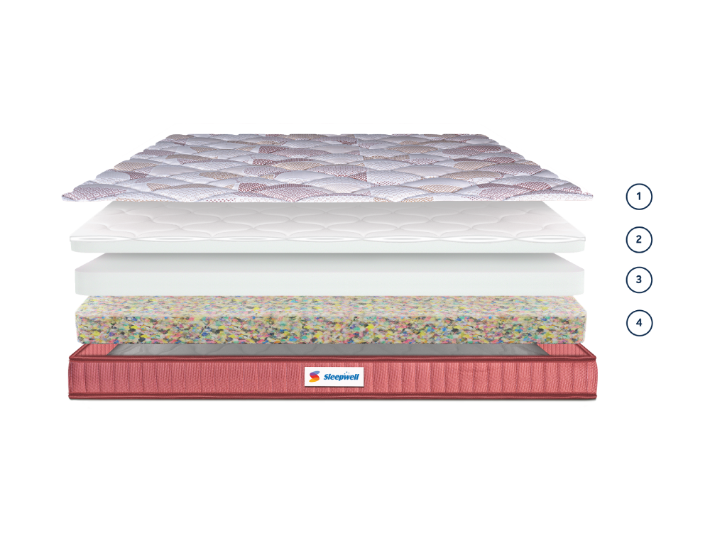 What's inside the mattress