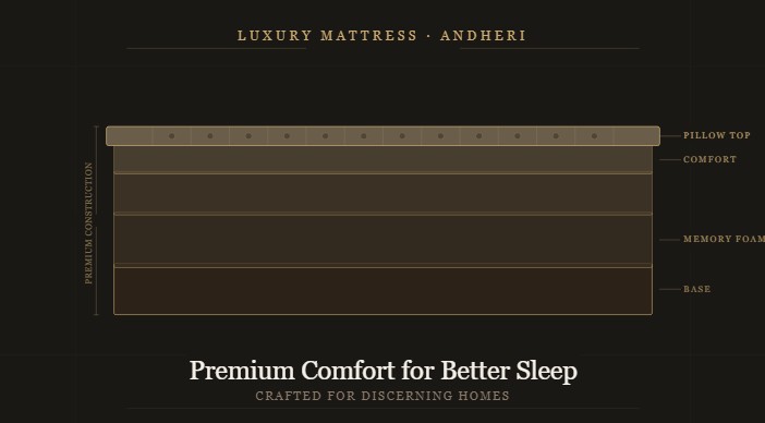 Luxury Mattress in Andheri