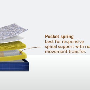 Sleepwell Springfresh Pocket Spring Classic