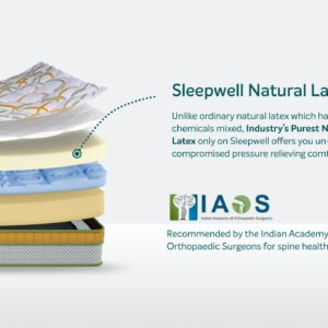 Sleepwell Pro Spinetech Luxury