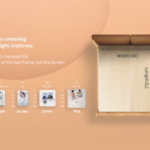 Sleepwell Springfresh Pocket Spring Premium
