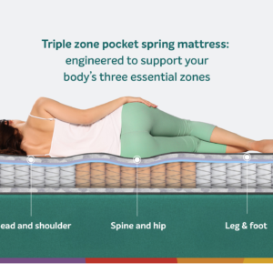 Sleepwell Ortho Pro Spring