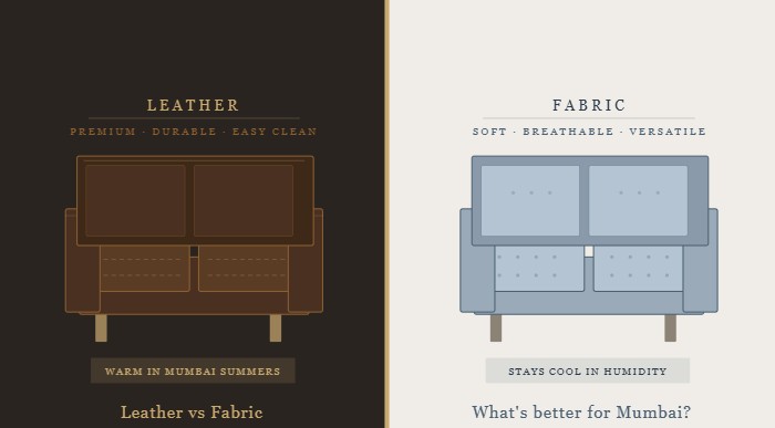 Leather vs Fabric Sofas in Andheri
