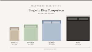 Mattress Size Guide for Andheri