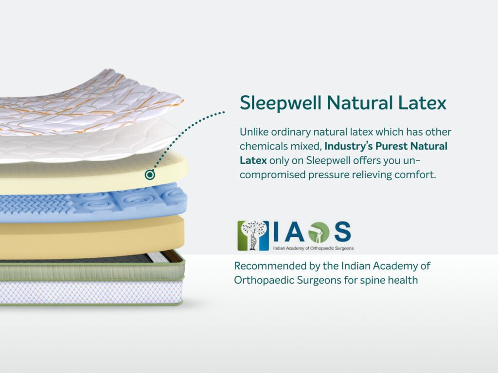 Sleepwell Pro Spinetech Premium Mattress
