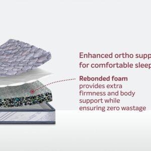 SLEEPWELL UTSAV COMFORT ORTHO MATTRESS