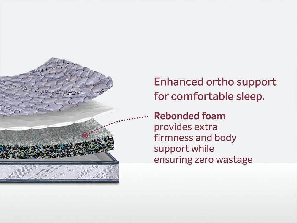 Sleepwell Utsav Comfort Ortho Mattress