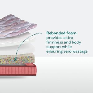 SLEEPWELL DURAFIRM LUXURY MATTRESS