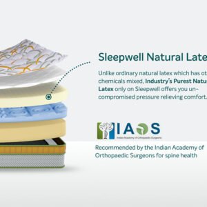 SLEEPWELL PRO SPINETECH LUXURY MATTRESS
