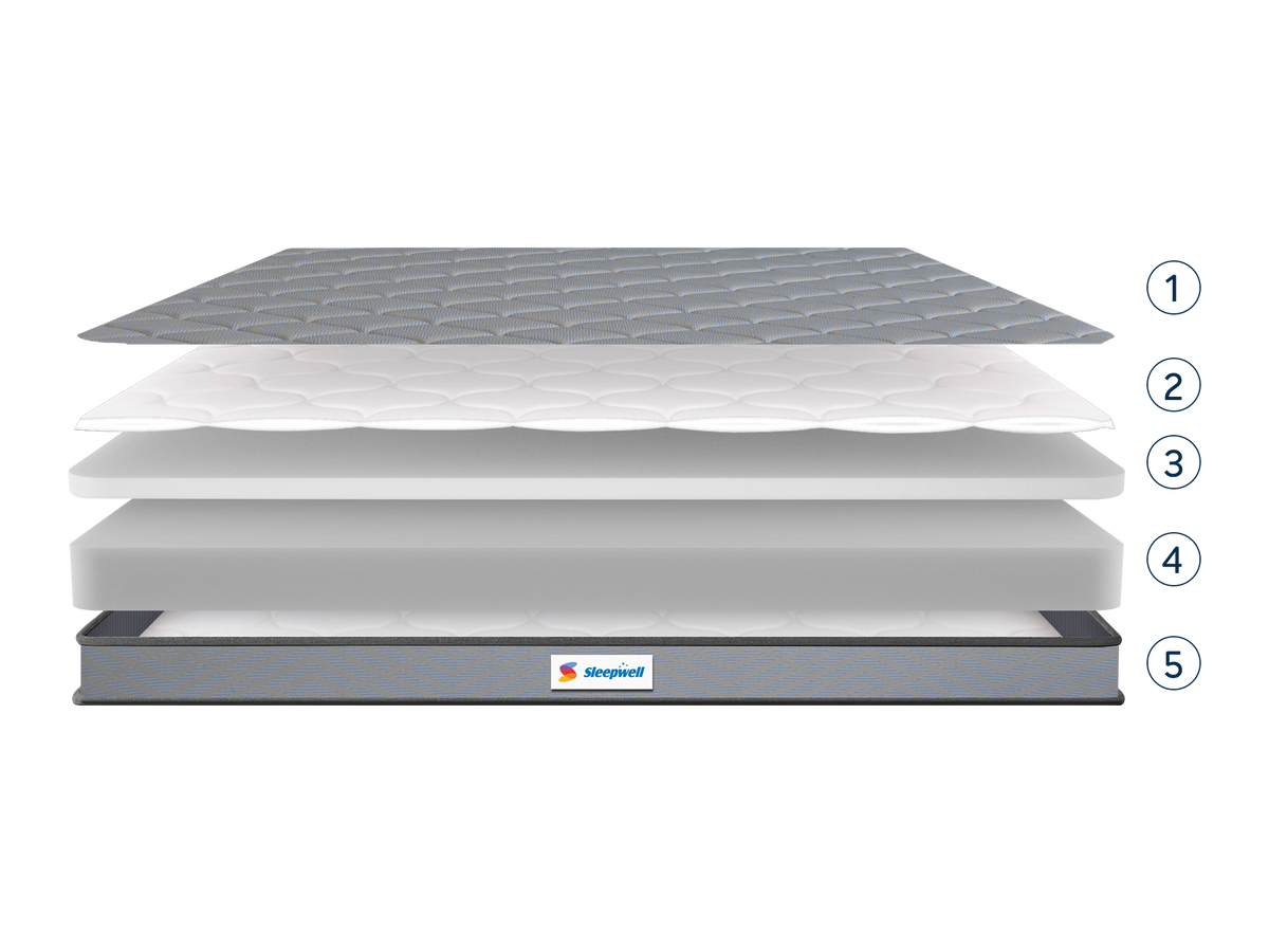 What's inside the mattress