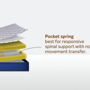 SLEEPWELL SPRINGFRESH POCKET SPRING CLASSIC MATTRESS