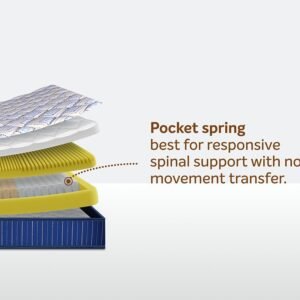 SLEEPWELL SPRINGFRESH POCKET SPRING PREMIUM MATTRESS