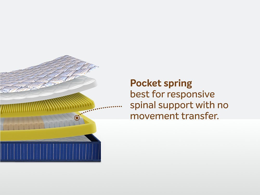 Sleepwell Springfresh Pocket Spring Premium Mattress