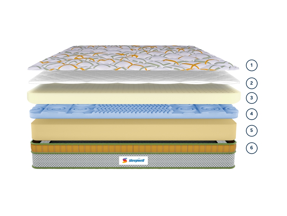 What's inside the mattress