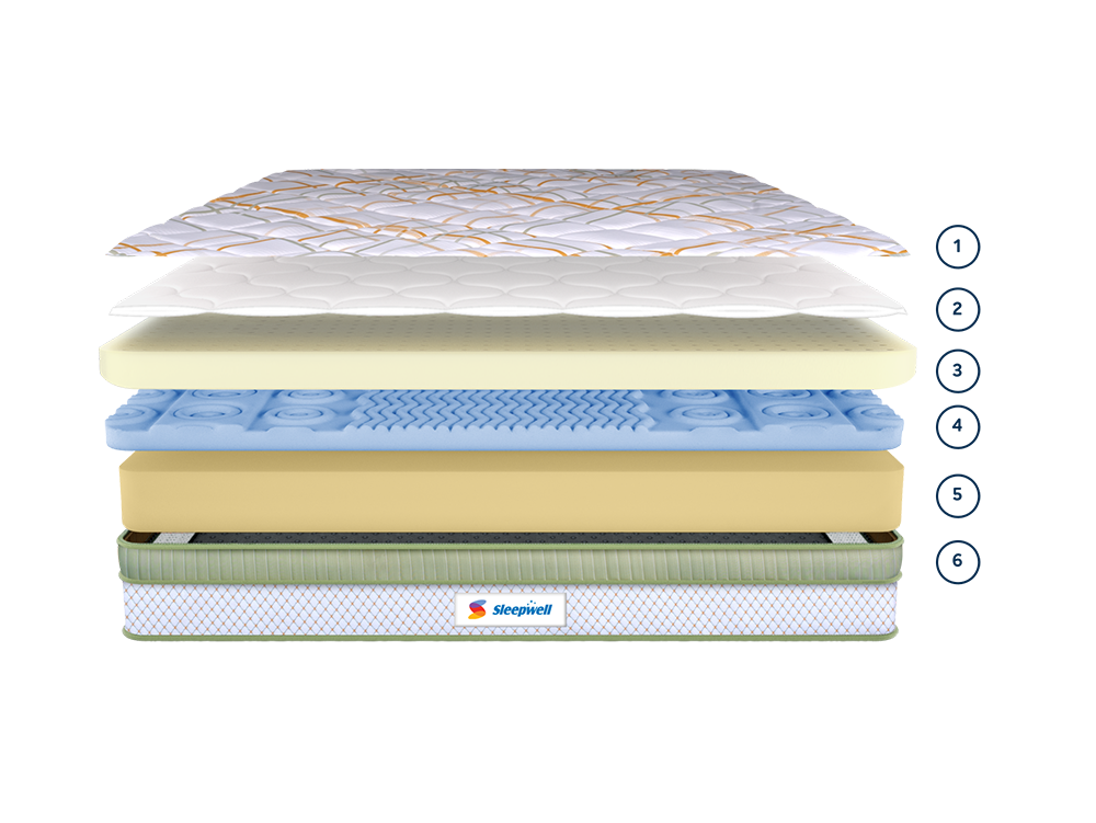 What's inside the mattress