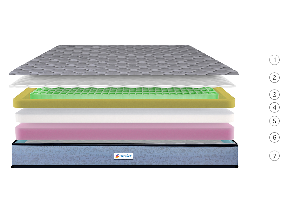 What's inside the mattress