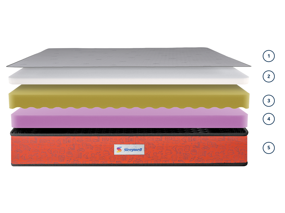 What's inside the mattress
