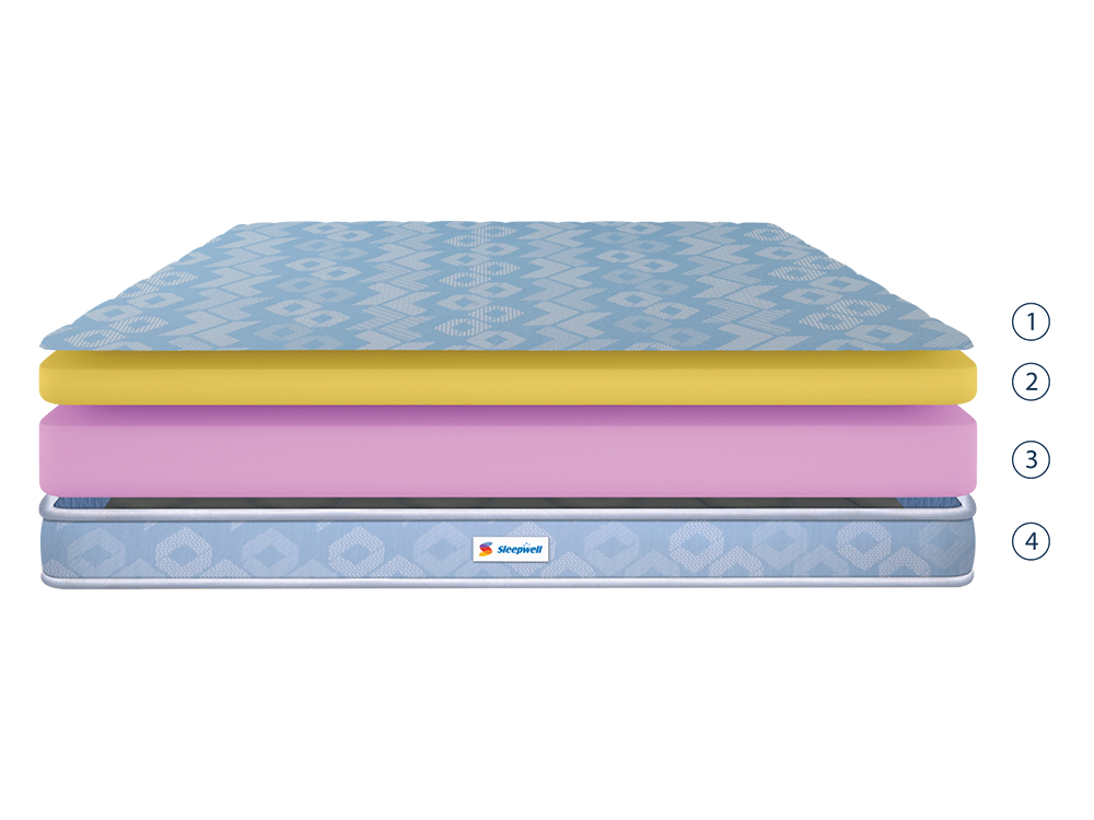 What's inside the mattress