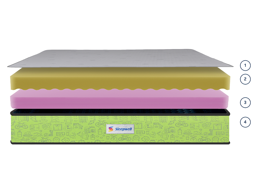 What's inside the mattress