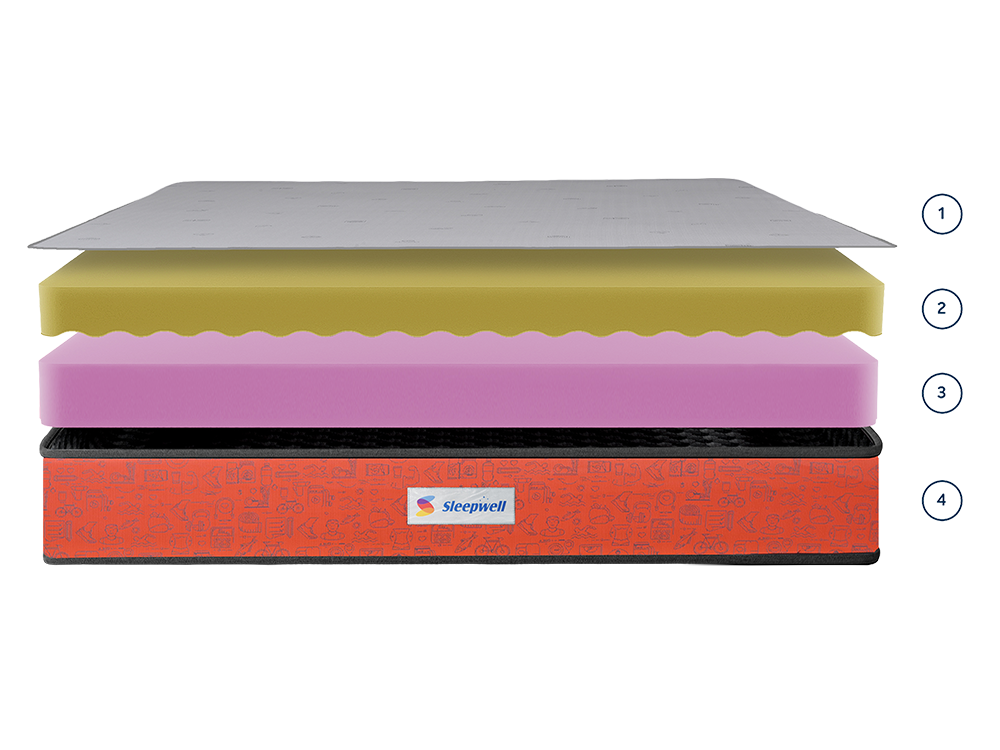 What's inside the mattress