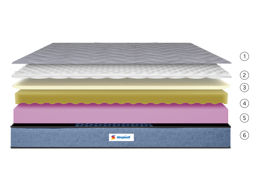 What's inside the mattress