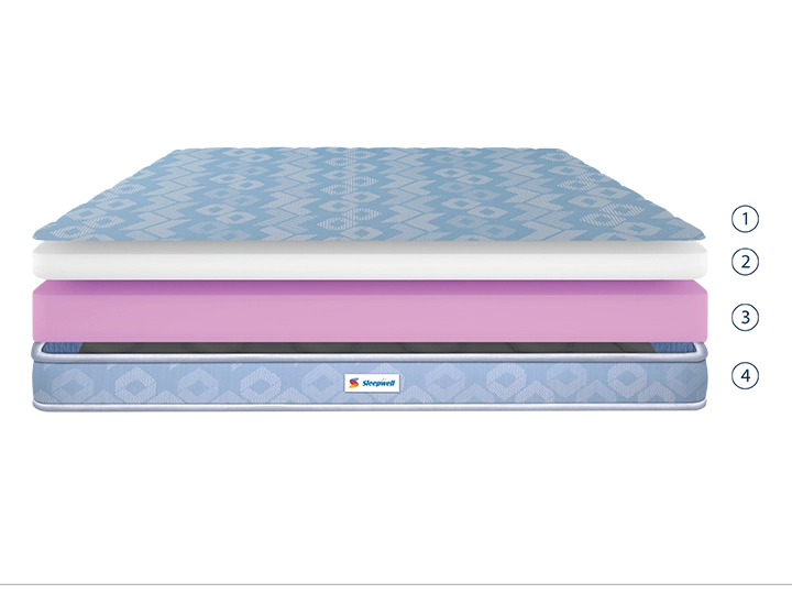 What's inside the mattress