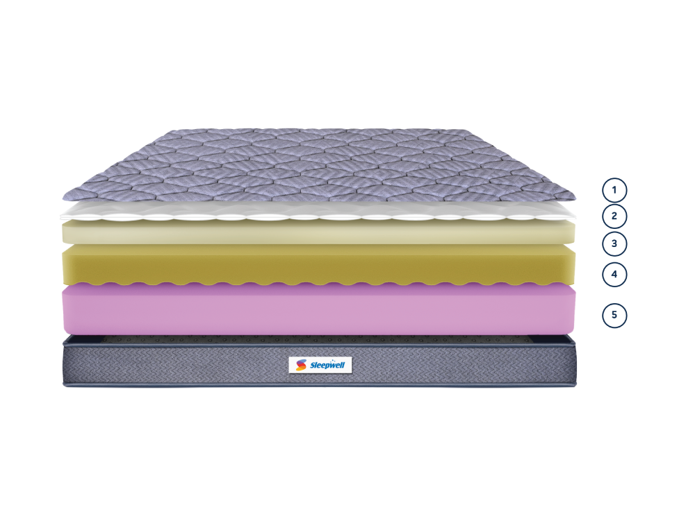 What's inside the mattress