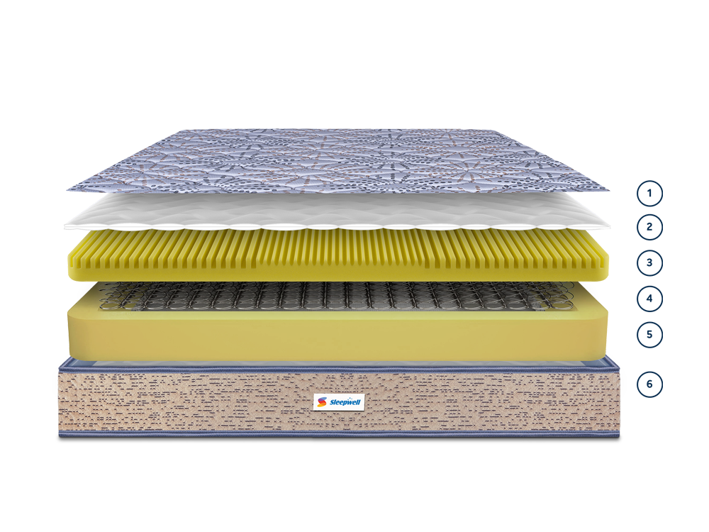 What's inside the mattress
