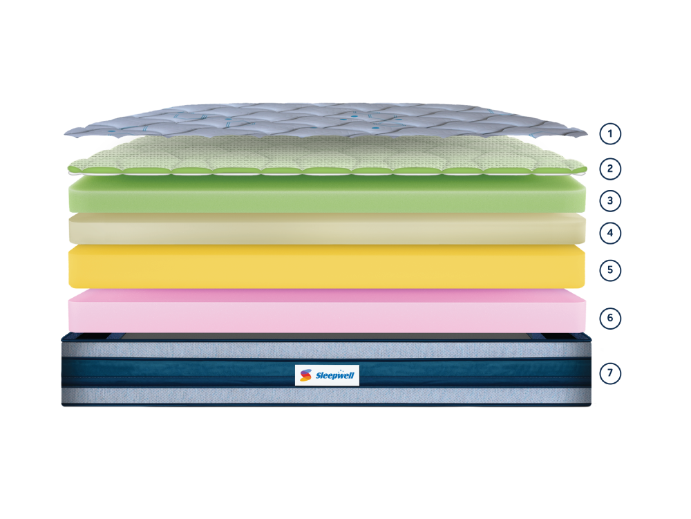 What's inside the mattress