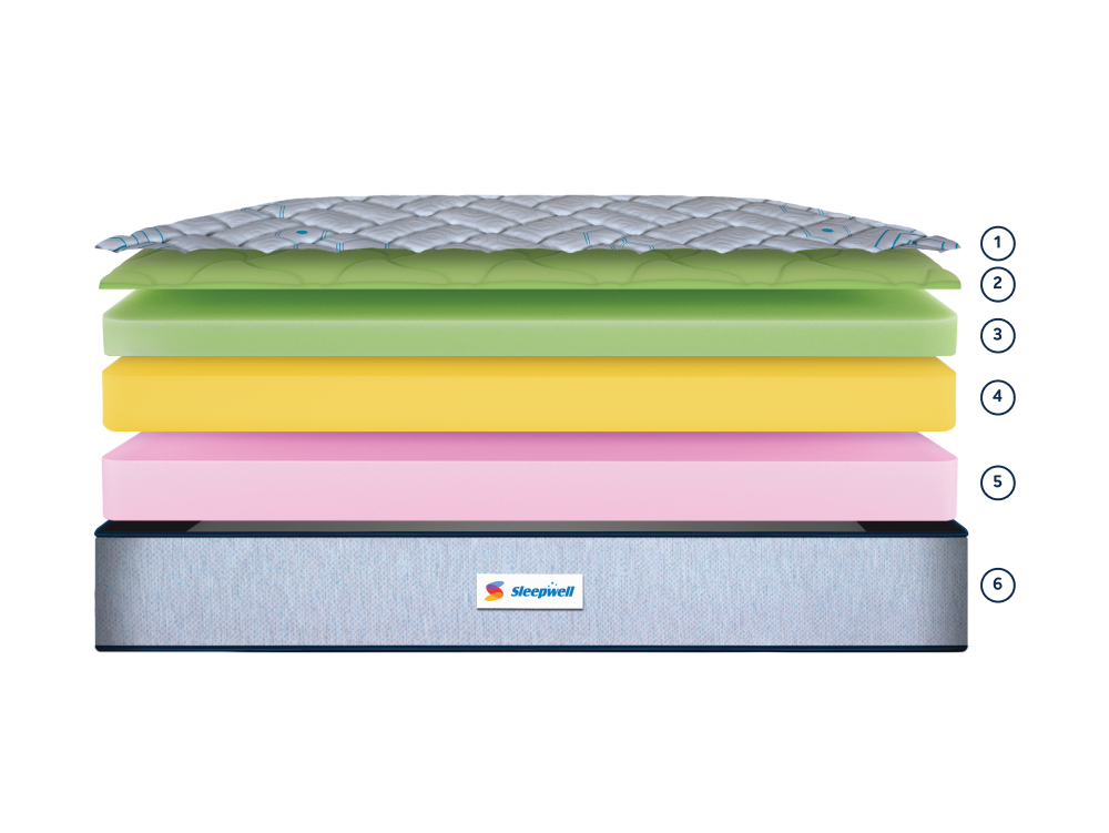 What's inside the mattress