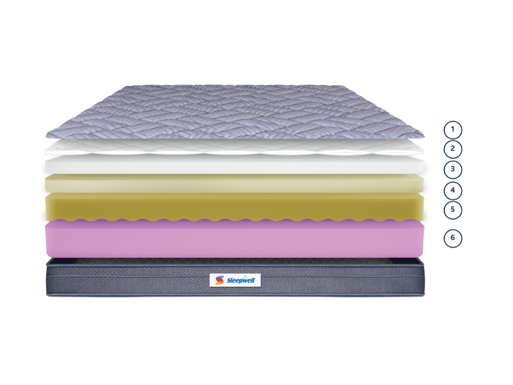 What's inside the mattress