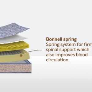 SLEEPWELL SPRINGFRESH BONNELL SPRING CLASSIC MATTRESS