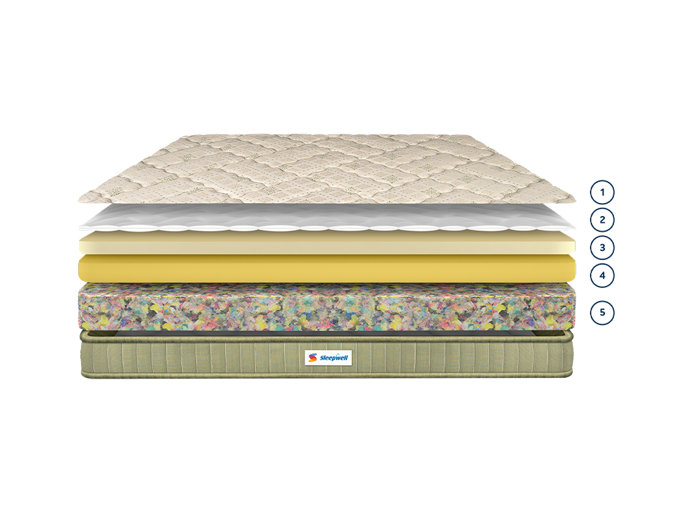 What's inside the mattress